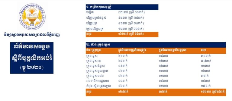 ស្ថិតិបុគ្គលិកអប់រំ (ខែធ្នូ ឆ្នាំ២០២០)